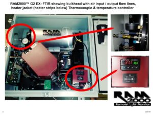 fenceline monitoring gas process analysis | reading, pa | 610-916-8988 | ram2000 ex-ftir-g2 showing bulkhead with air input output flow lines heater jacket with heater strips below thermocouple and temperature controller